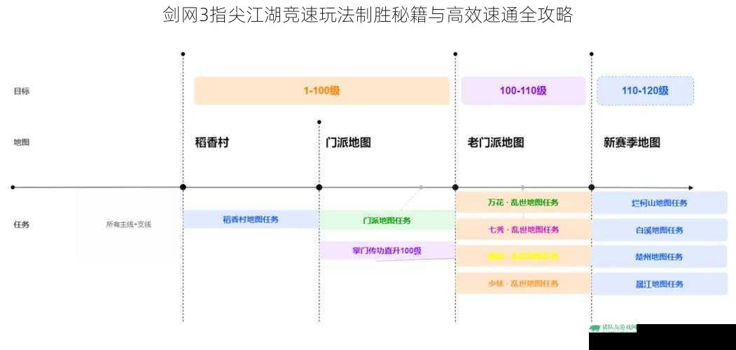 剑网3指尖江湖竞速玩法制胜秘籍与高效速通全攻略