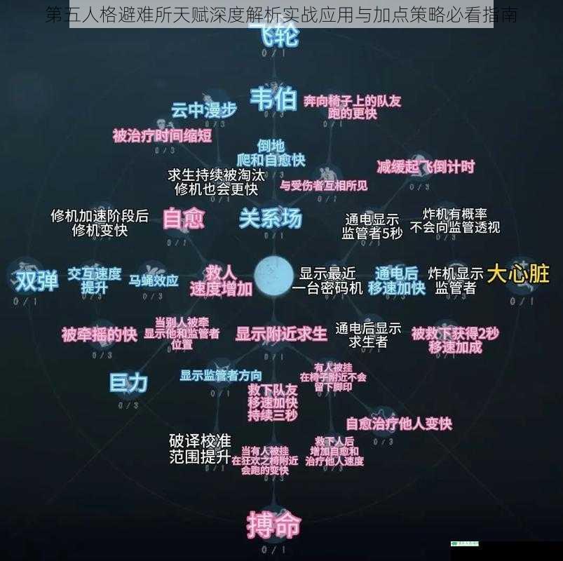 第五人格避难所天赋深度解析实战应用与加点策略必看指南