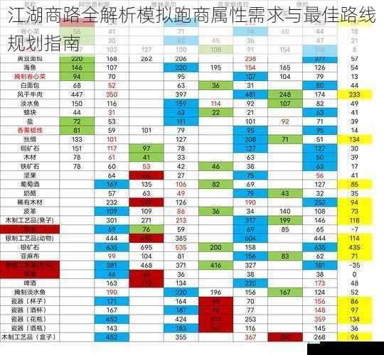 江湖商路全解析模拟跑商属性需求与最佳路线规划指南