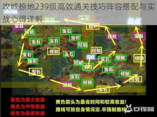 攻城掠地239级高效通关技巧阵容搭配与实战心得详解
