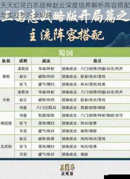 天天幻灵白衣战神赵云深度培养解析阵容搭配与实战技巧全攻略