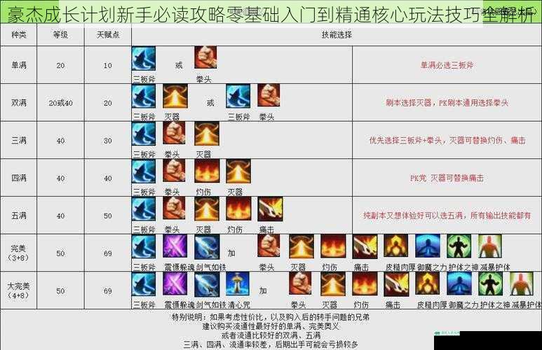 豪杰成长计划新手必读攻略零基础入门到精通核心玩法技巧全解析