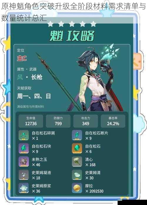 原神魈角色突破升级全阶段材料需求清单与数量统计总汇