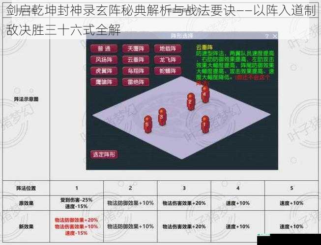剑启乾坤封神录玄阵秘典解析与战法要诀——以阵入道制敌决胜三十六式全解