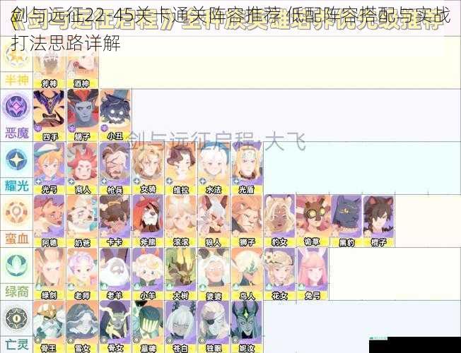 剑与远征22-45关卡通关阵容推荐 低配阵容搭配与实战打法思路详解