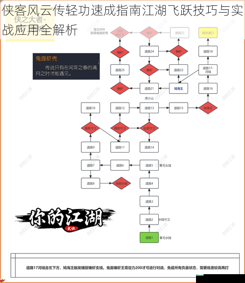 侠客风云传轻功速成指南江湖飞跃技巧与实战应用全解析