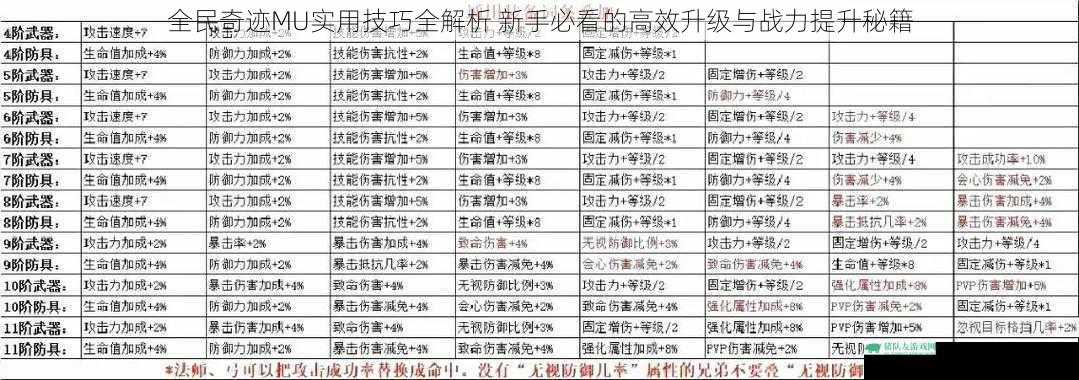 全民奇迹MU实用技巧全解析 新手必看的高效升级与战力提升秘籍