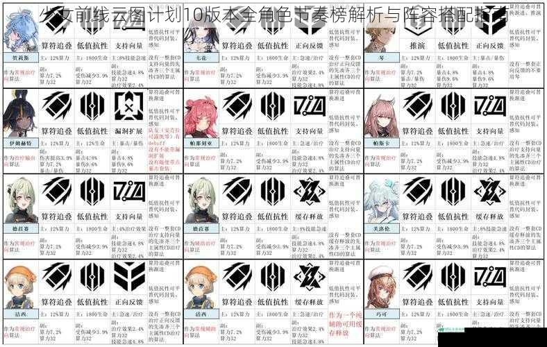 少女前线云图计划10版本全角色节奏榜解析与阵容搭配指南