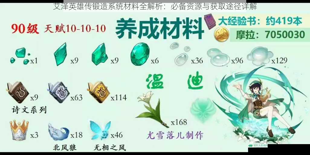 艾泽英雄传锻造系统材料全解析：必备资源与获取途径详解