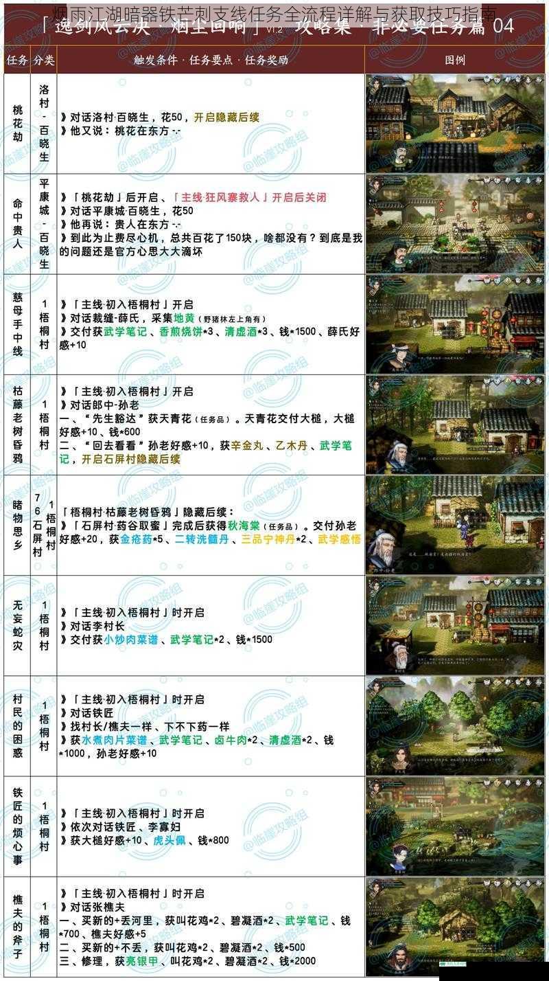烟雨江湖暗器铁芒刺支线任务全流程详解与获取技巧指南