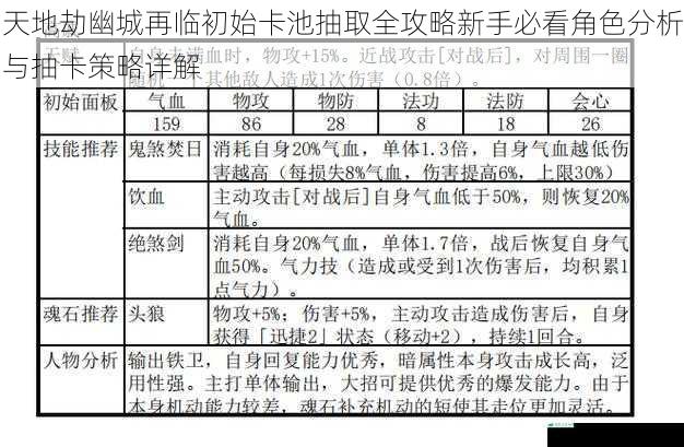 天地劫幽城再临初始卡池抽取全攻略新手必看角色分析与抽卡策略详解