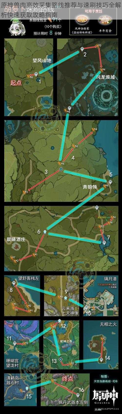 原神兽肉高效采集路线推荐与速刷技巧全解析快速获取攻略指南