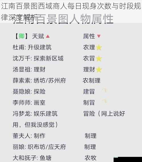 江南百景图西域商人每日现身次数与时段规律深度解析