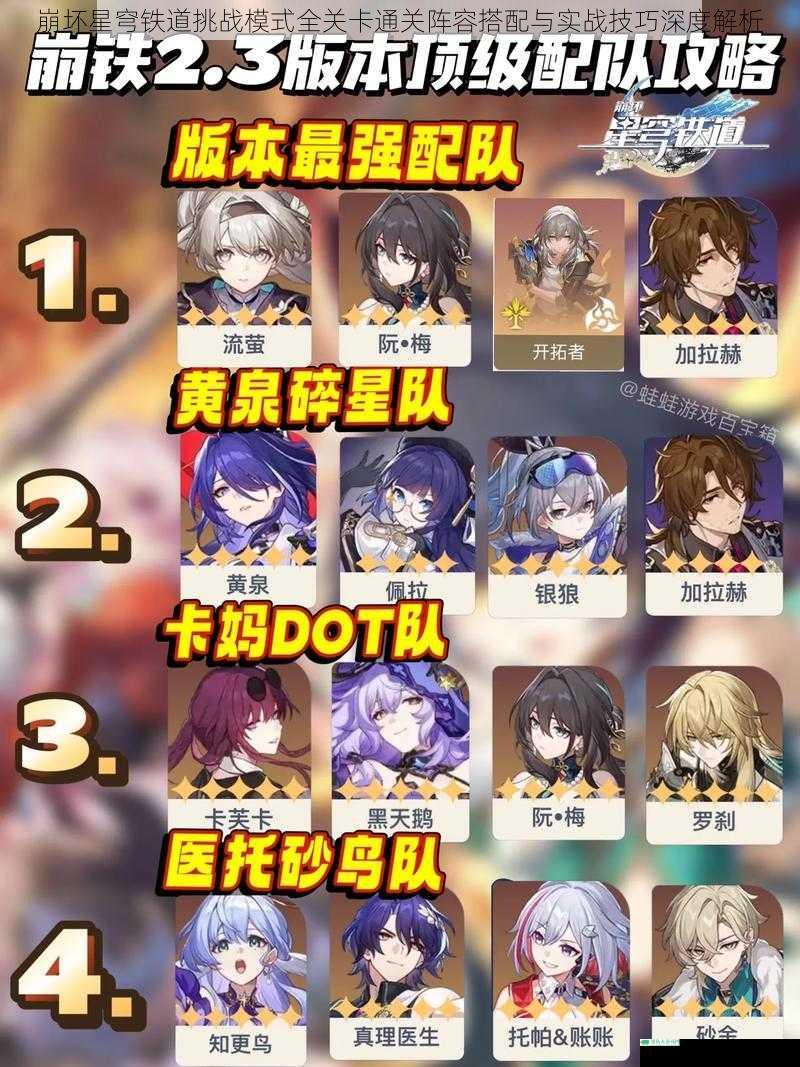 崩坏星穹铁道挑战模式全关卡通关阵容搭配与实战技巧深度解析