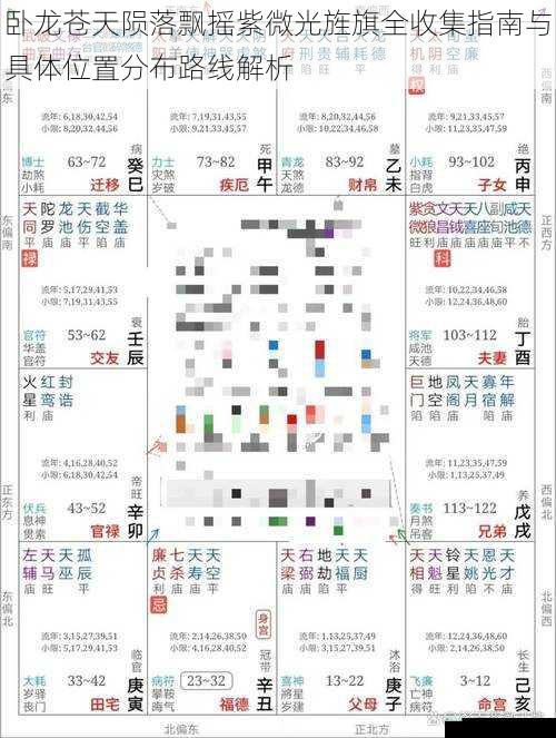 卧龙苍天陨落飘摇紫微光旌旗全收集指南与具体位置分布路线解析