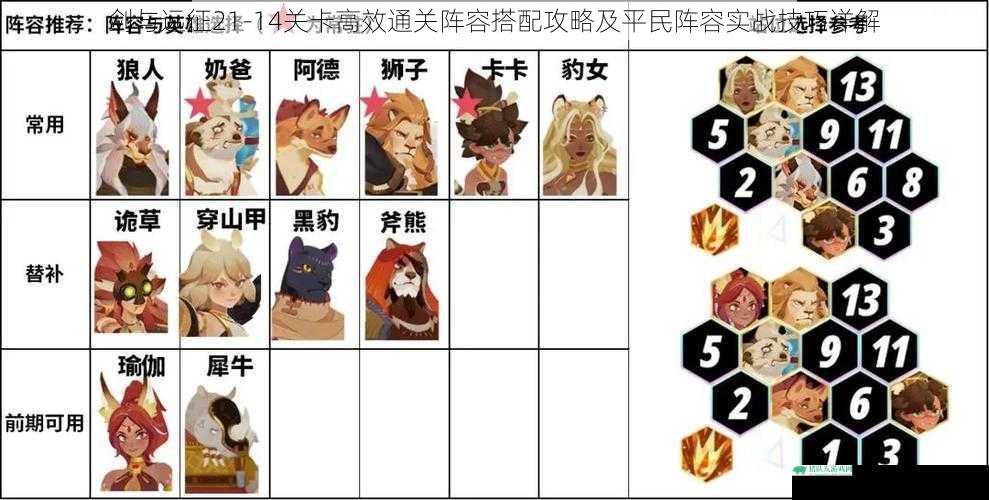 剑与远征21-14关卡高效通关阵容搭配攻略及平民阵容实战技巧详解