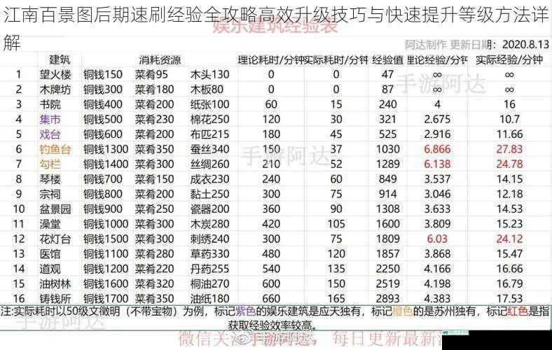 江南百景图后期速刷经验全攻略高效升级技巧与快速提升等级方法详解