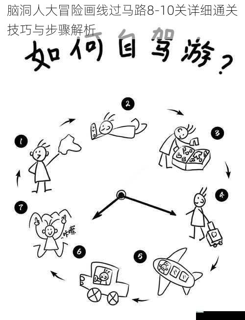 脑洞人大冒险画线过马路8-10关详细通关技巧与步骤解析