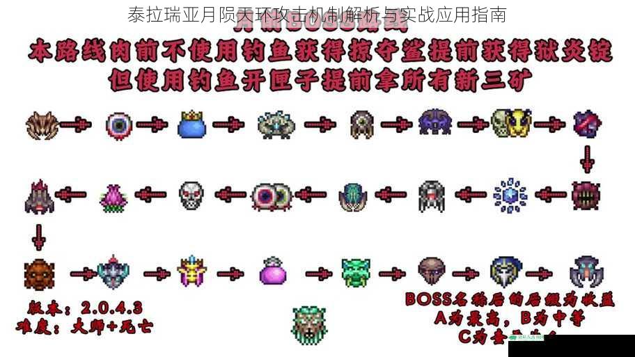 泰拉瑞亚月陨天环攻击机制解析与实战应用指南