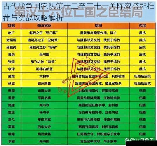 古代战争国家队第十二至三十一关阵容搭配推荐与实战攻略解析