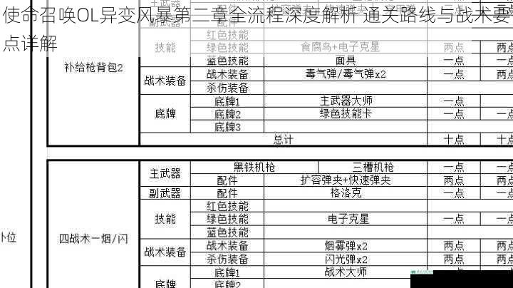 使命召唤OL异变风暴第二章全流程深度解析 通关路线与战术要点详解
