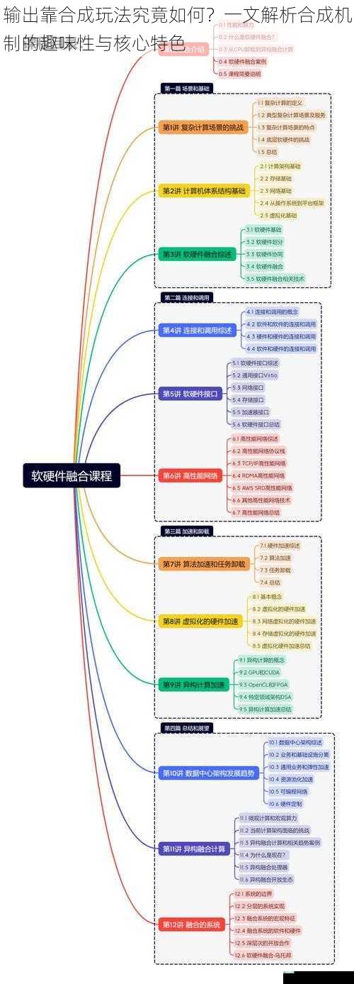 输出靠合成玩法究竟如何?一文解析合成机制的趣味性与核心特色