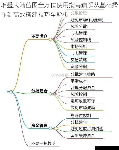 堆叠大陆蓝图全方位使用指南详解从基础操作到高效搭建技巧全解析