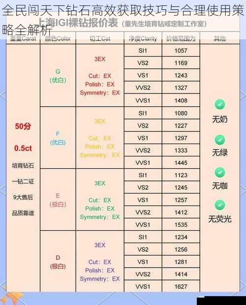 全民闯天下钻石高效获取技巧与合理使用策略全解析