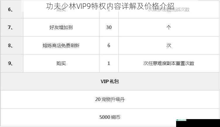 功夫少林VIP9特权内容详解及价格介绍