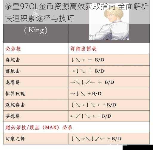 拳皇97OL金币资源高效获取指南 全面解析快速积累途径与技巧