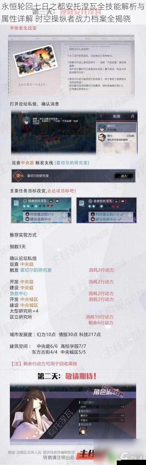 永恒轮回七日之都安托涅瓦全技能解析与属性详解 时空操纵者战力档案全揭晓