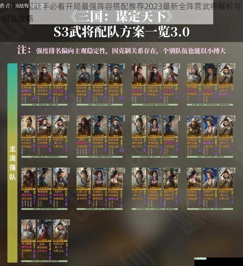 神将三国新手必看开局最强阵容搭配推荐2023最新全阵营武将解析与组合攻略