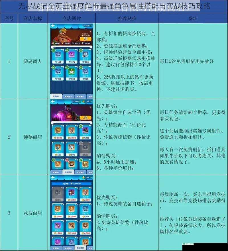 无尽战记全英雄强度解析最强角色属性搭配与实战技巧攻略