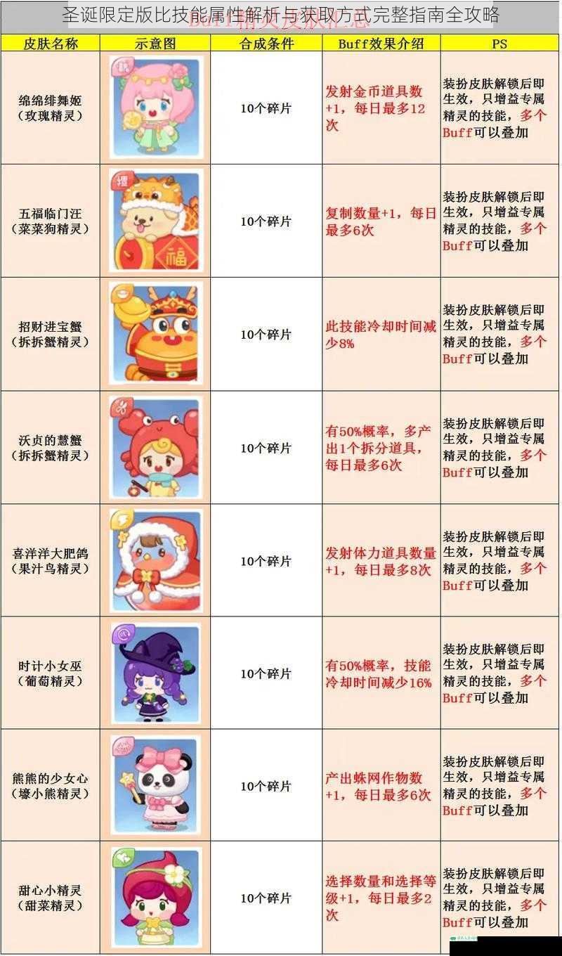 圣诞限定版比技能属性解析与获取方式完整指南全攻略
