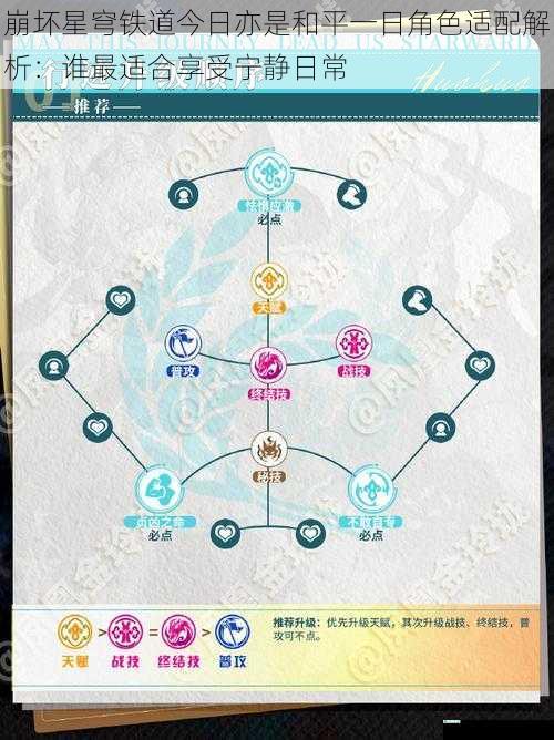 崩坏星穹铁道今日亦是和平一日角色适配解析：谁最适合享受宁静日常