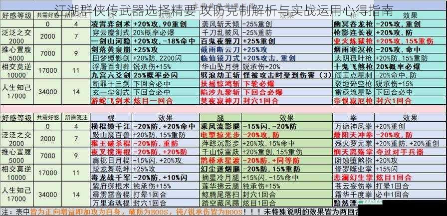 江湖群侠传武器选择精要 攻防克制解析与实战运用心得指南