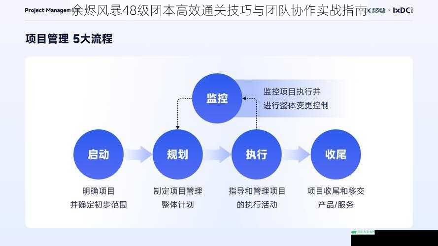 余烬风暴48级团本高效通关技巧与团队协作实战指南
