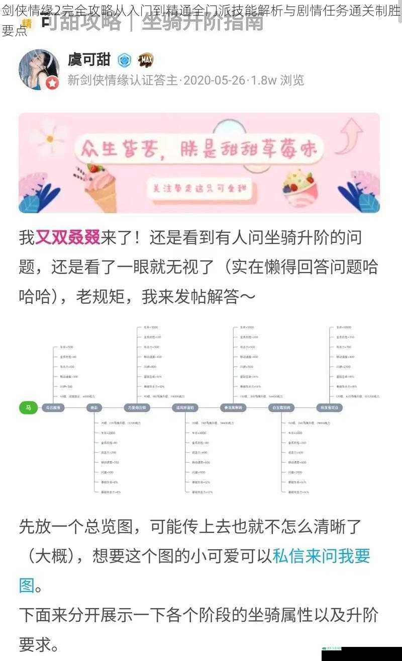 剑侠情缘2完全攻略从入门到精通全门派技能解析与剧情任务通关制胜要点